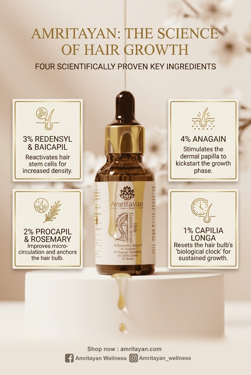 Hair Growth Serum